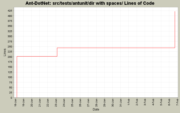 src/tests/antunit/dir with spaces/ Lines of Code